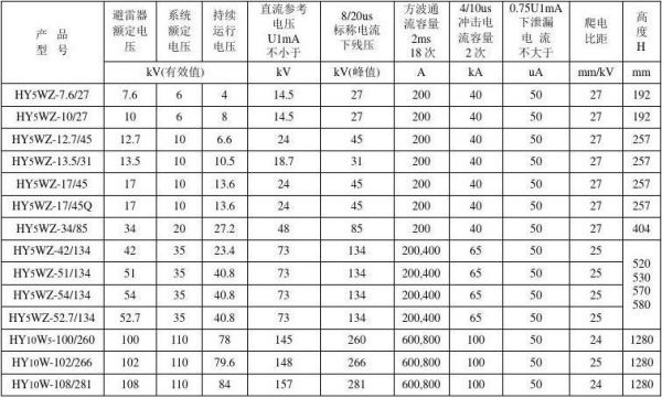 避雷电阻标准（避雷器电阻值多少合格）-图3