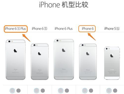 iphone6和6plu哪个好s（iphone6和6p有什么区别）
