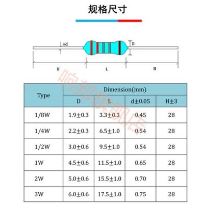 3w标准电阻（3w电阻尺寸）