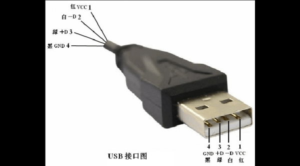 怎么加usb接口（如何添加usb002）