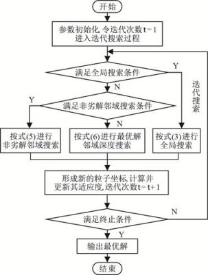 程序算法标准（程序是算法的具体实现吗）