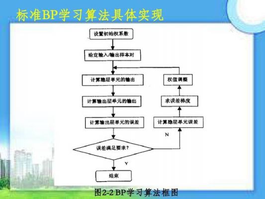 程序算法标准（程序是算法的具体实现吗）-图2