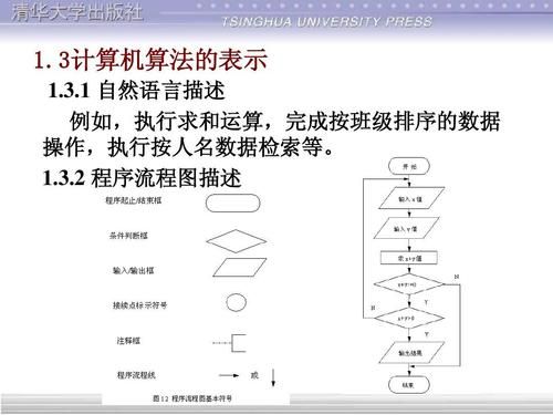 程序算法标准（程序是算法的具体实现吗）-图3