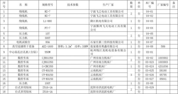 设备情况是什么（设备状况从哪几个方面来表述）