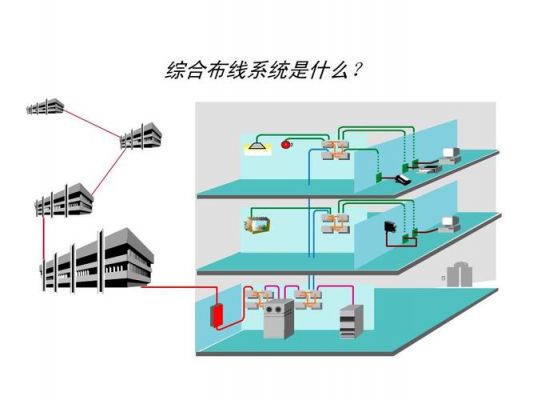 综合布线设备（综合布线设备间子系统）