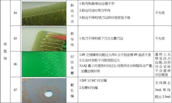 pcb孔径测试标准（pcb钻孔孔径偏小原因）