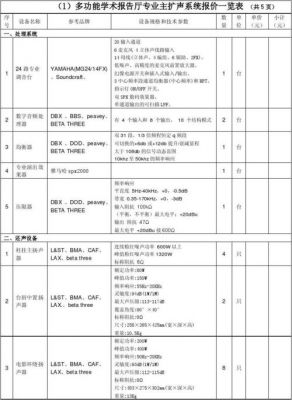 扩声系统设备（扩声系统设备综合单价）-图1