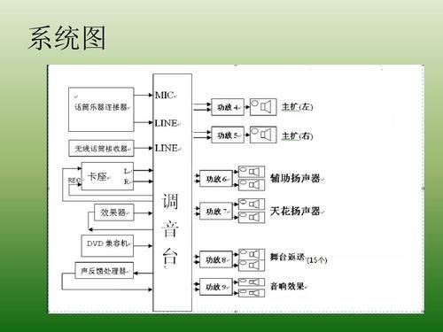 扩声系统设备（扩声系统设备综合单价）-图3