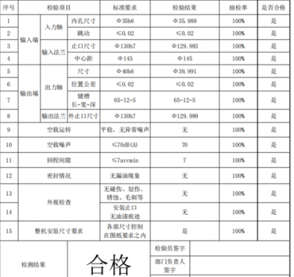 缓冲器检验标准（缓冲器检验标准最新）-图1