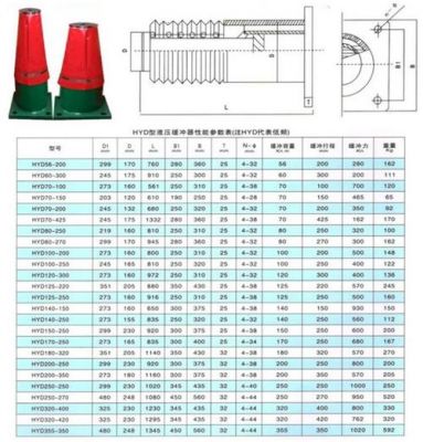 缓冲器检验标准（缓冲器检验标准最新）-图2