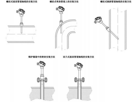 热电阻管道安装标准（热管热阻）