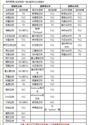 装机重启按哪个快捷键（电脑装机过程中重启）-图1