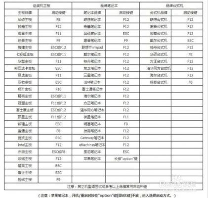 装机重启按哪个快捷键（电脑装机过程中重启）-图3