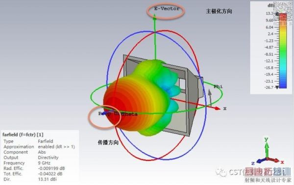 cst方向图裂开标准（cst如何看方向图）