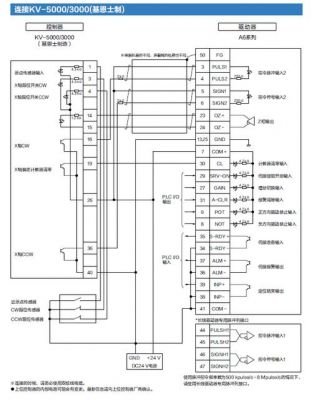 基恩士plc怎么通讯（基恩士plc常用指令）-图3