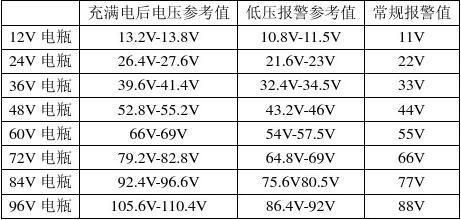 跨步电压检测标准（电瓶电压检测标准）