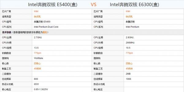 奔腾e5700和amd速龙4200+哪个好（英特尔奔腾e5700怎么样）