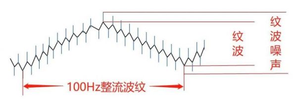 纹波是怎么产生的（纹波是啥）