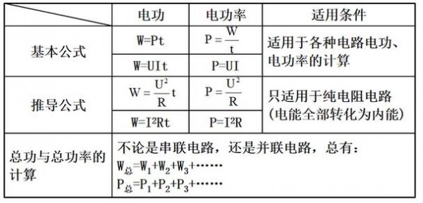 用电设备怎么吸收功率（吸收功率和提供功率如何计算和判定）