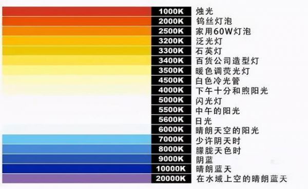 怎么选用led灯（怎么选择led灯）