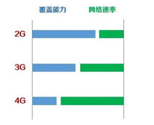 中国2g网络标准（2g网络的主流标准）-图3