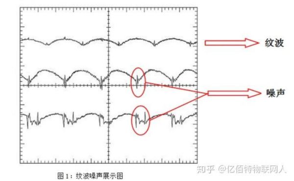 怎么消除降低纹波（如何抑制纹波）-图2