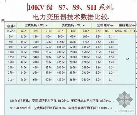 变压器使用标准（变压器的使用范围）