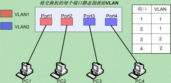 vlan标准为（vlan的标准指的是）-图1