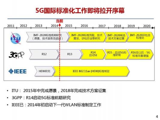 5g传输体制标准（5g传输体制标准有哪些）