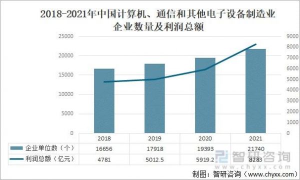 电子与通信设备制造业（计算机,通信和其他电子设备制造业企业排名）