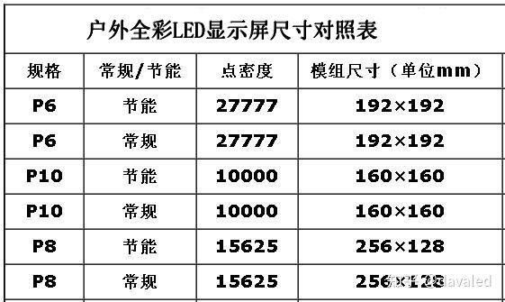 led显示屏间距标准（led显示屏最佳观看距离和尺寸大小）