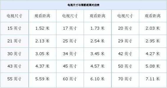 led显示屏间距标准（led显示屏最佳观看距离和尺寸大小）-图3