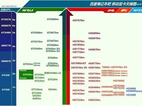 amda8跟i3哪个好（amda8和a6哪个好）-图2