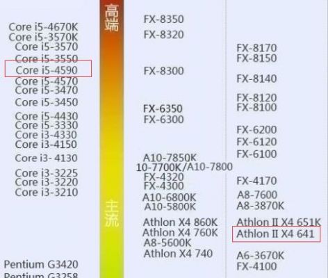 amda8跟i3哪个好（amda8和a6哪个好）-图3