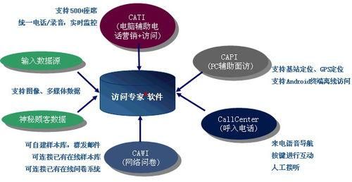 包含应急短信设备原理的词条