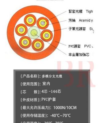 千兆光缆是什么标准（千兆 光纤）