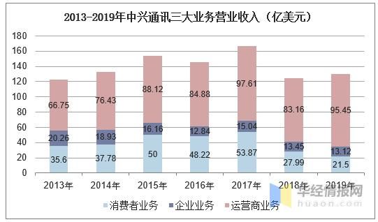 5g标准中兴通讯（中兴通讯5g行业产品线）-图2