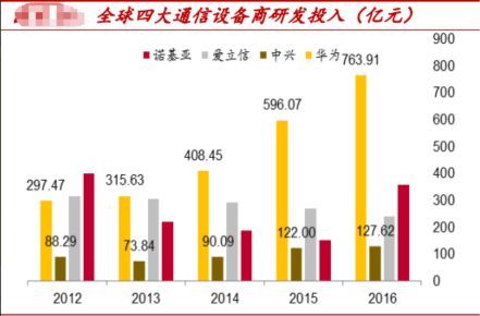 5g标准中兴通讯（中兴通讯5g行业产品线）-图3