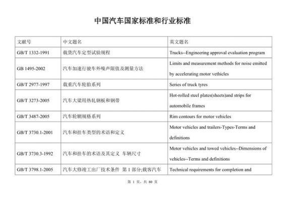 汽车行业iso标准（中国汽车行业标准）-图1