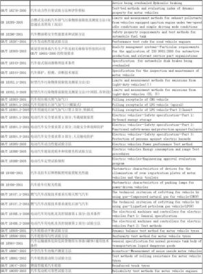 汽车行业iso标准（中国汽车行业标准）-图3