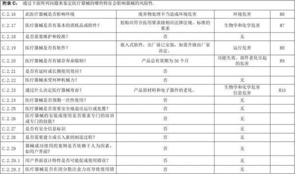 便携医疗设备（便携医疗设备风险分析）-图1