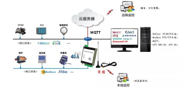 网关短信设备（短信网关故障）-图3