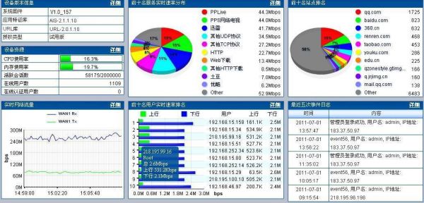 包含上网行为管理设备排行的词条-图3