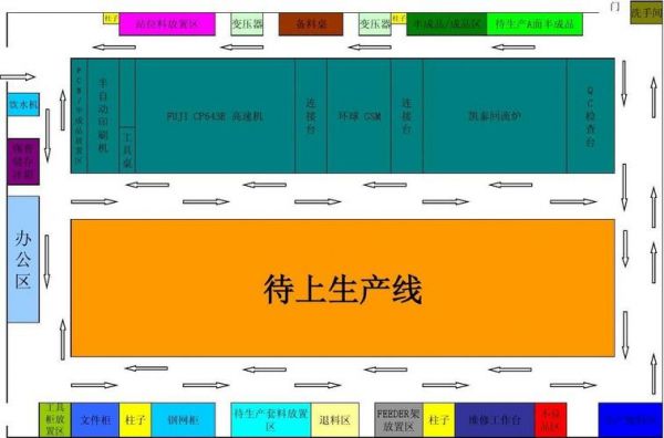 smt厂房标准（smt车间规划平面图纸）-图3