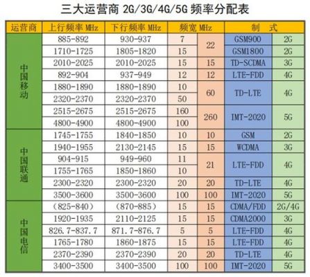 5ghz频段中国标准（5ghz频段范围）