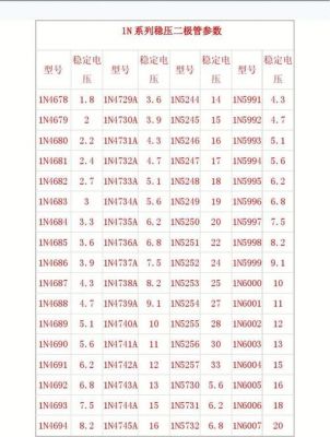 稳压管二极管国家标准（稳压二级管参数）