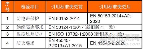 en50155标准年份（en50155对应国标）