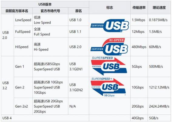 usb3.1传输速度标准（usb31实际传输速度是多少）