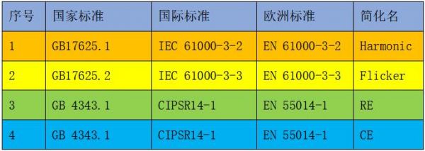 emc欧洲标准（emc国际标准）