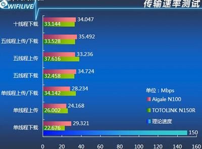 ITU标准传输速率（传输速率10mbps的含义）